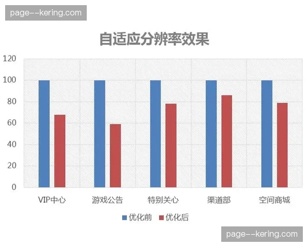 异地素材同步协议在本季度实现带宽翻番,解决了超大视频流协作延迟